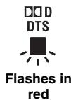 YAMAHA YAS-101, YAS-201 - Removing all learned TV remote control operations - 1