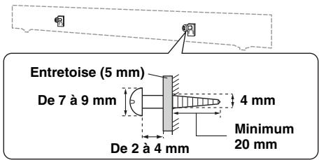 YAMAHA YAS-101, YAS-201 - Fixation de l'appareil au mur - 2