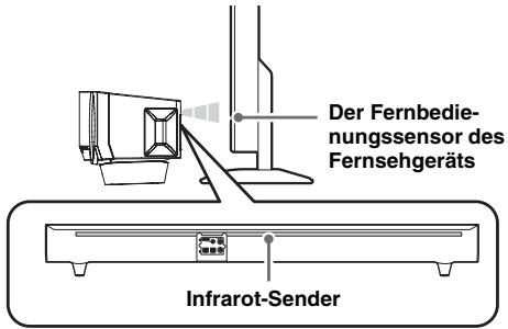 YAMAHA YAS-101,  YAS-201 - Verwenden der Signaldurchleitung der Fernsehfernbedienung - 1