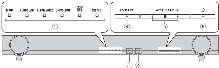 YAMAHA YAS-101, YAS-201 - Pannello anteriore - 1