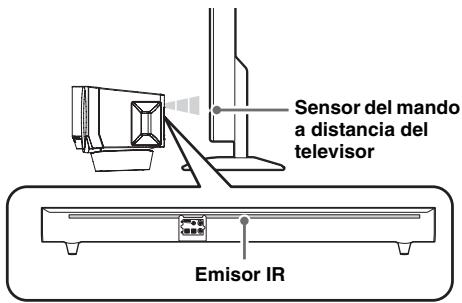 YAMAHA YAS-101,  YAS-201 - Utilización de la función de transmisión deignal del mando a distancia del televisor - 1
