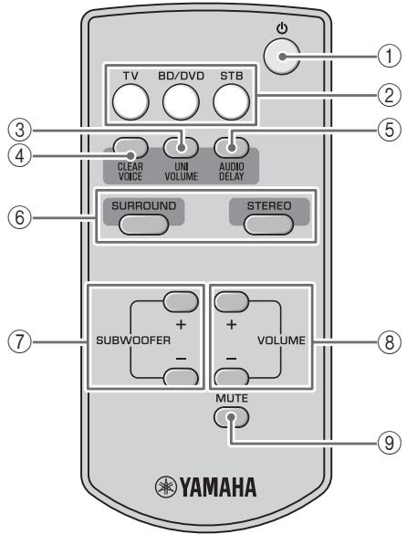 YAMAHA YAS-101, YAS-201 - Remote control - 1
