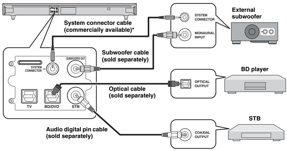 YAMAHA YAS201 - Alternative connections - 1