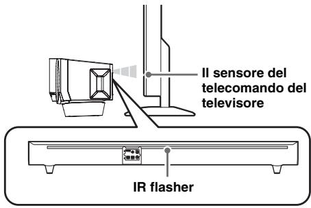 YAMAHA YAS201 - Utilizzato della funzione di trasmissione del segnale dal telecomando del TV - 1