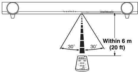 YAMAHA YAS201 - Operation range - 1