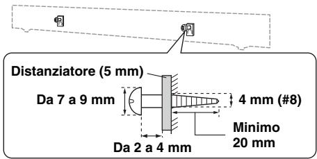 YAMAHA YAS201 - Fissaggio dell'unità alla parete - 2