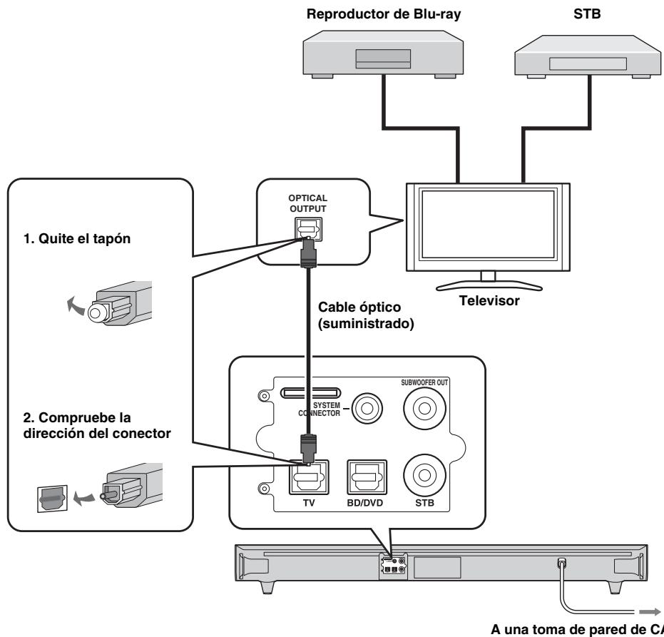 YAMAHA YAS201 - Conexión de un telector - 1