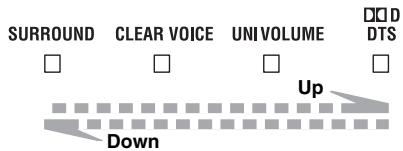 YAMAHA YAS201 - Adjust the volume level - 1