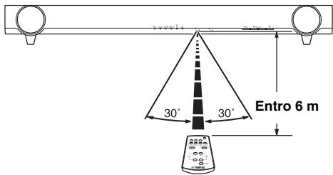YAMAHA YAS201 - Portata operativa - 1