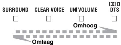YAMAHA YAS201 - Het volumeniveau regelen - 1