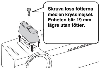 YAMAHA YAS201 - Svarigheter att styra是从 TV:ns fjarrkontroll (med encheten under TV:n) - 1