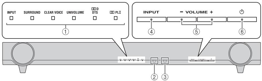 YAMAHA YAS201 - Panel frontal - 1