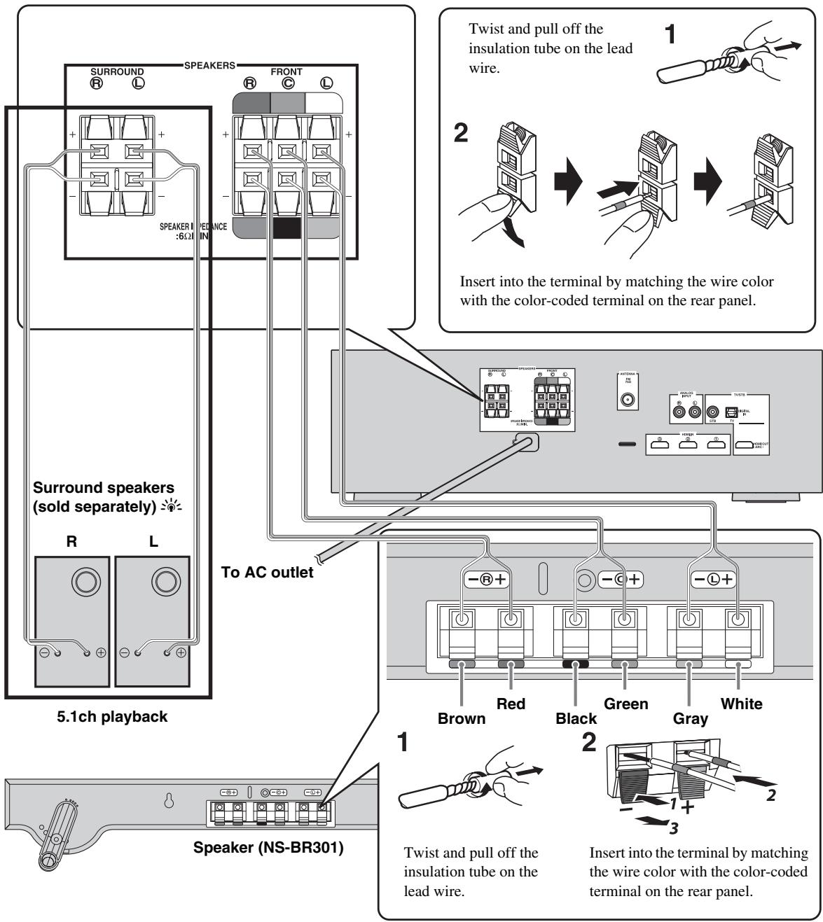 YAMAHA YHTS401 - Connecting speakers - 1