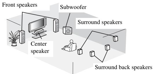 YAMAHA YHTS401 - AIR SURROUND XTREME - 1