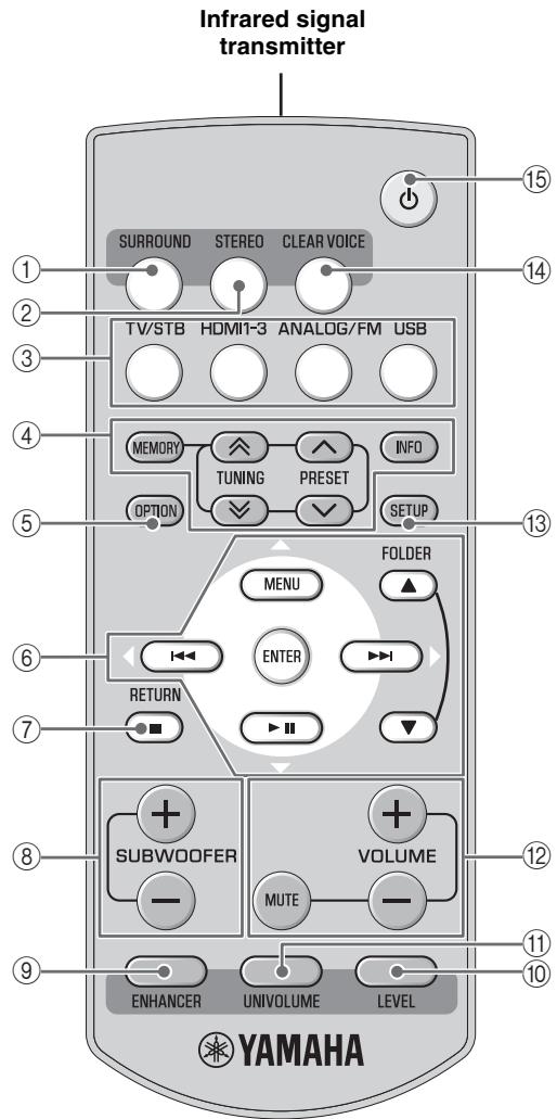 YAMAHA YHTS401 - Remote control - 1