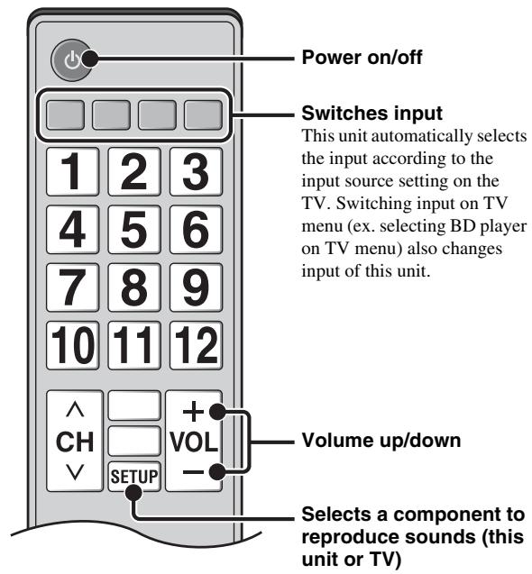 YAMAHA YHTS401 - What is the HDMI control function? - 1