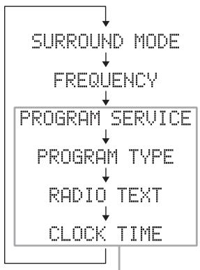 YAMAHA YHTS401 - Switching the information display - 1
