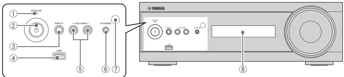 YAMAHA YHTS401 - Préparation de la télécommande - 3