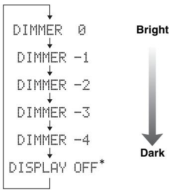 YAMAHA YHTS401 - Adjustable range (Default setting: "DIMMER 0") - 1
