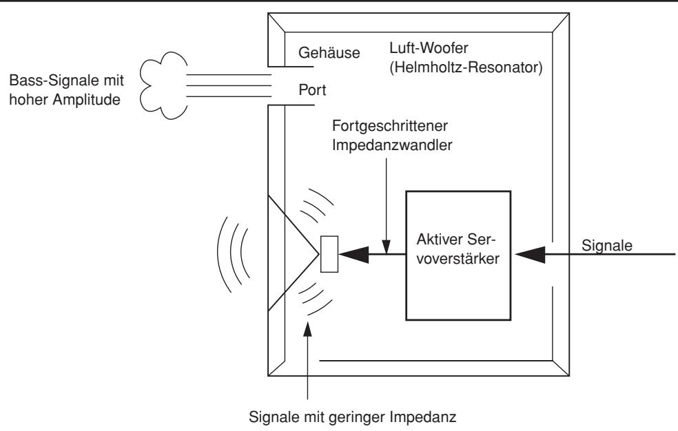 YAMAHA YST-FSW050,  YST-SW012,  YST-SW030,  YST-SW150 - Voreinstellung der Subwoofer-Lautstärke - 2