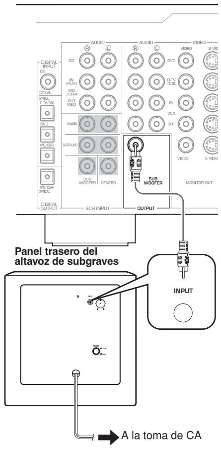 YAMAHA YST-FSW050,  YST-SW012,  YST-SW030,  YST-SW150 - Ejemplo Basics de connexion - 1