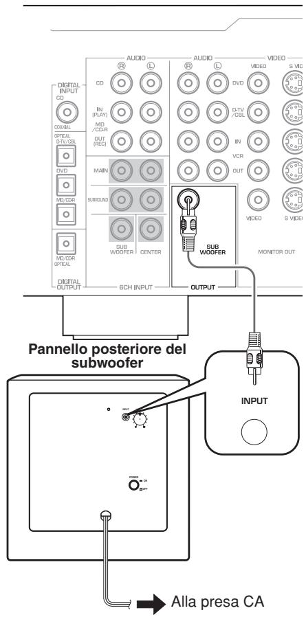 YAMAHA YST-FSW050,  YST-SW012,  YST-SW030,  YST-SW150 - Esempio di collegamento base - 1