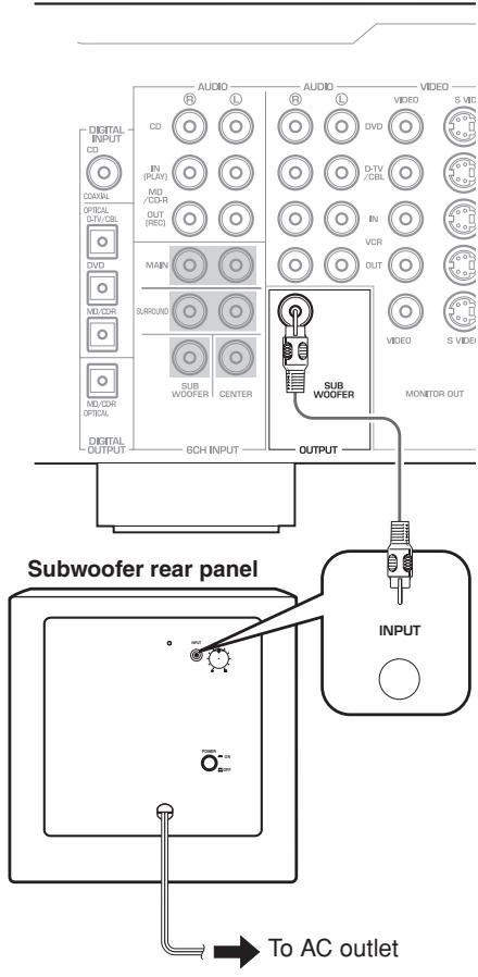 YAMAHA YST-FSW050,  YST-SW012,  YST-SW030,  YST-SW150 - Basic connection example - 1