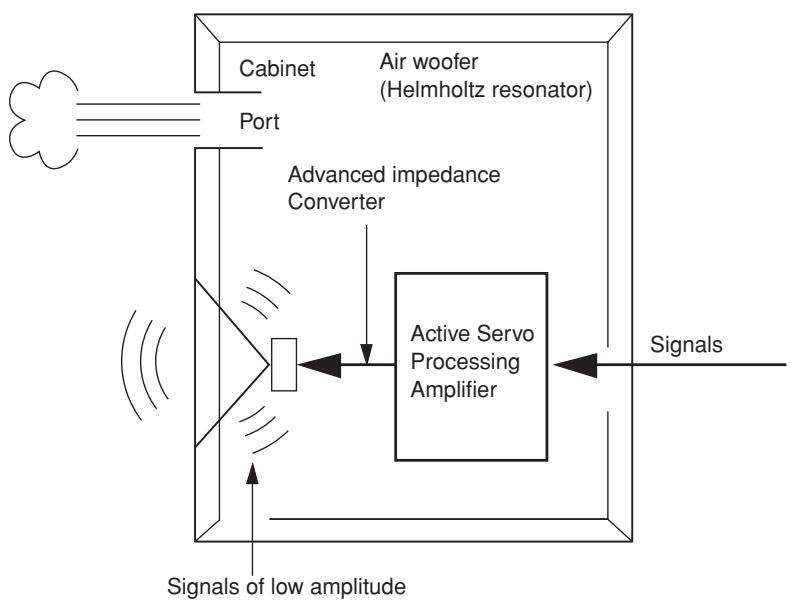 YAMAHA YST-FSW050,  YST-SW012,  YST-SW030,  YST-SW150 - Pre-adjusting the subwoofer volume - 2