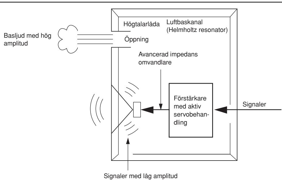 YAMAHA YST-FSW050,  YST-SW012,  YST-SW030,  YST-SW150 - Förinställning av lågbasvolym - 2