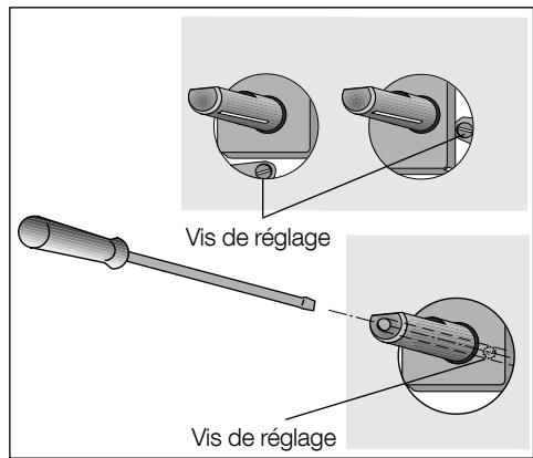 ARTHUR MARTIN AHG70830X - Alimentation en gaz Butane ou Propane - 1