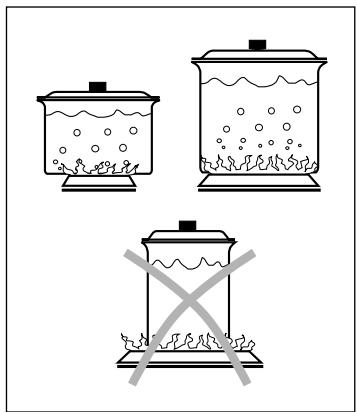 ARTHUR MARTIN AHG70830X - Les brûleurs - 1