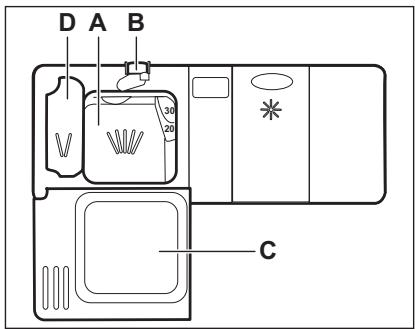 ARTHUR MARTIN ASL5341LA - Utilisation du produit de lavage - 1