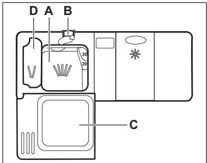 ARTHUR MARTIN ASL5341LA - DAILY USE - 4