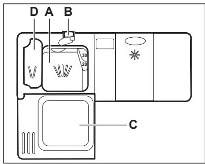 ARTHUR MARTIN ASL5346LA - How to fill the rinse aid dispenser - 5