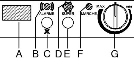 ARTHUR MARTIN AUC 2703 - Le bandeau de commande - 1