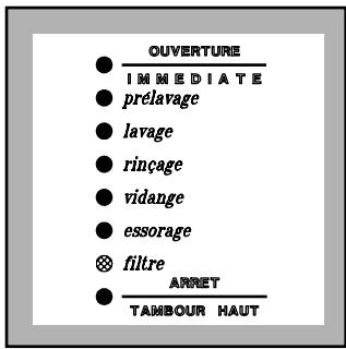 ARTHUR MARTIN AW 2100 AA - Choix du programme souhaité - 2