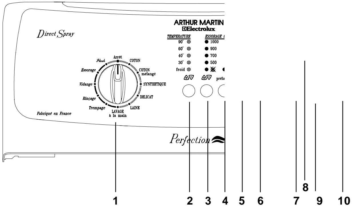 ARTHUR MARTIN AW 2100 AA - Le bandeau de commande - 1