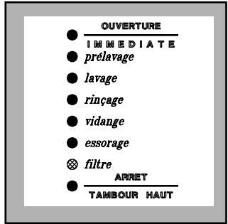 ARTHUR MARTIN AW 2100 AA - Déroulement de programmes - 1