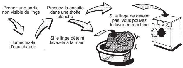 ARTHUR MARTIN AWF 1270 - Lavage du linge couleur - 1