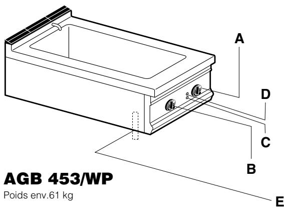WHIRLPOOL AGB 454/WP - INDEX - 3