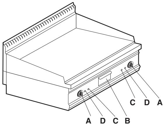 WHIRLPOOL AGB 544/WP - INDEX - 6