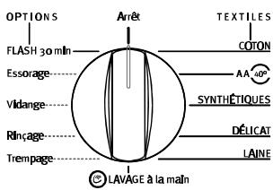 ARTHUR MARTIN AWT 1245 AA - Choix du programme souhaité - 1