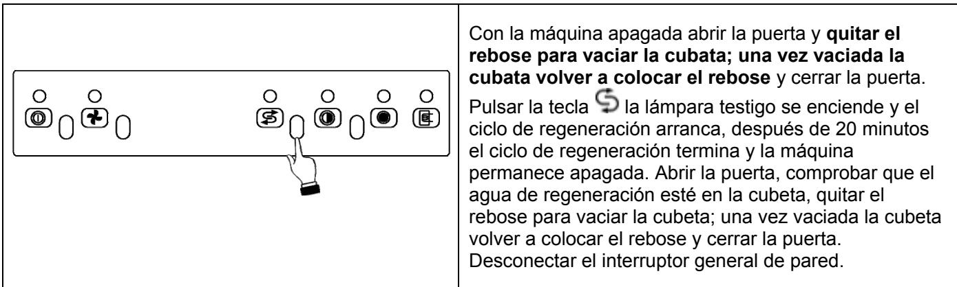 WHIRLPOOL AGB 651/DP - INSTRUCTION FOR USE - CICLO RESINAS (para modelos provistos de suavizador agua) - 1