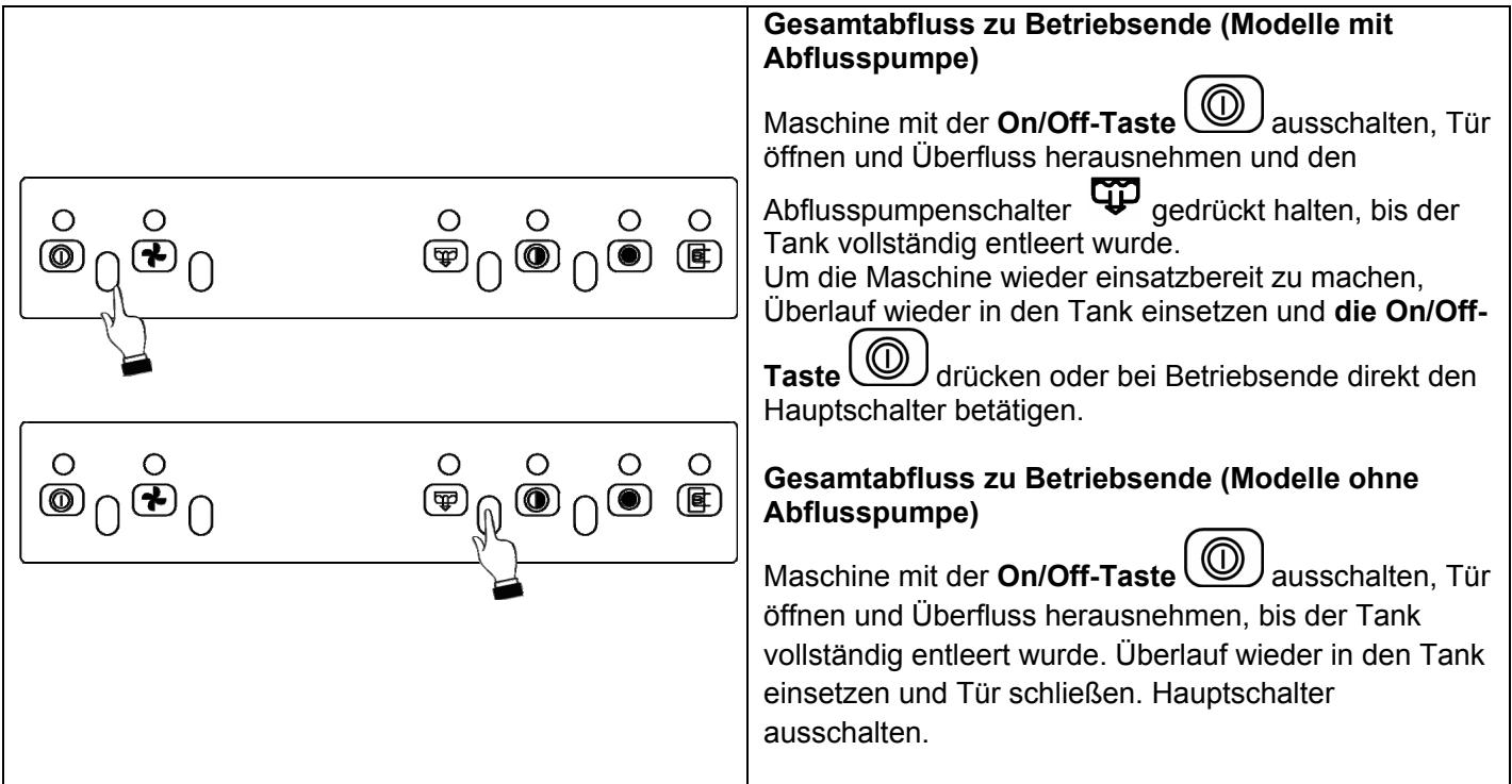 WHIRLPOOL AGB 653/DP  - INSTRUCTION FOR USE - Gesamtabfluss zu Betriebsende - 1