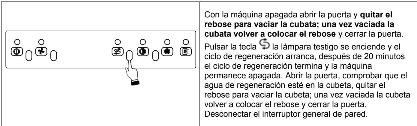 WHIRLPOOL AGB 653/WP  - INSTRUCTION FOR USE - CICLO RESINAS (para modelos provistos de suavizador agua) - 1