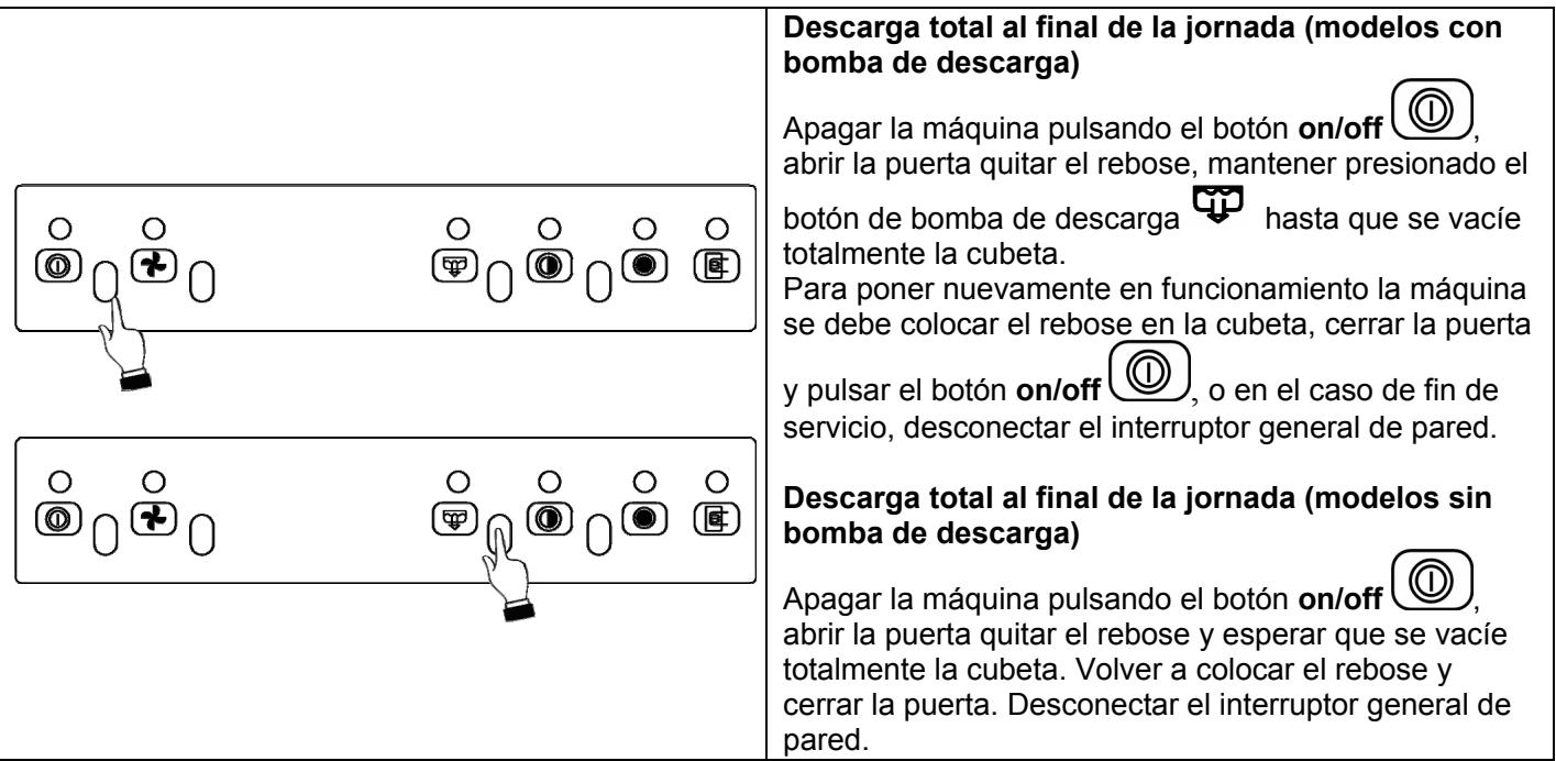 WHIRLPOOL AGB 653/WP  - INSTRUCTION FOR USE - Descarga total al final de la jornada - 1