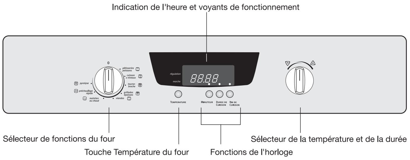 ARTHUR MARTIN FE6422 - Commande du four - 1