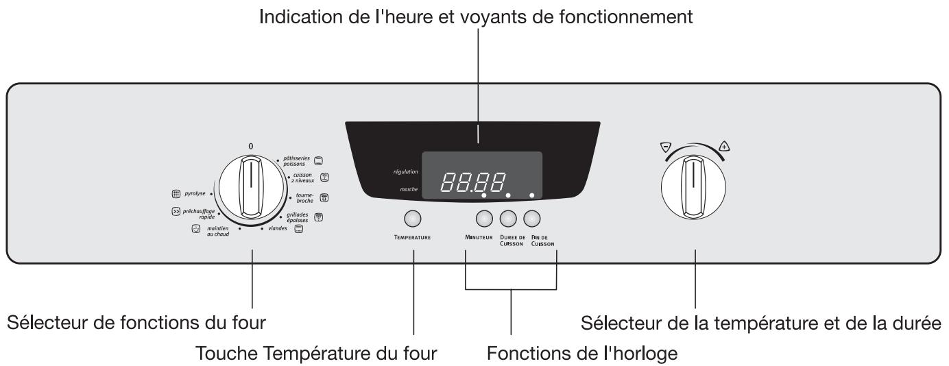 ARTHUR MARTIN FE6422 - Bandeau de commandes - 1