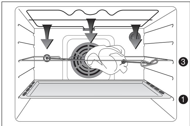ARTHUR MARTIN FE6422 - La cuisson au tournebroche - 3
