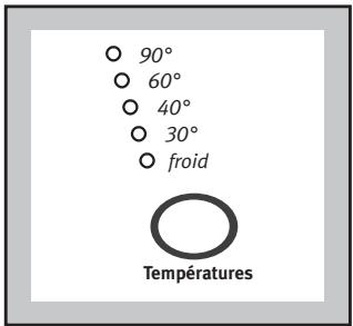ARTHUR MARTIN PERFECTION - Choix de la température - 1